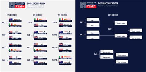 calendario coppa prada|America's Cup .